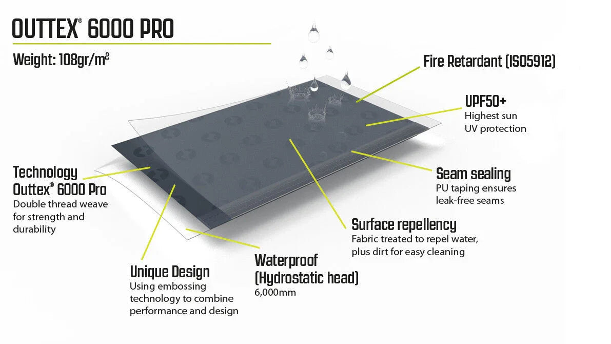 Outwell Canopy Tarp L 2026