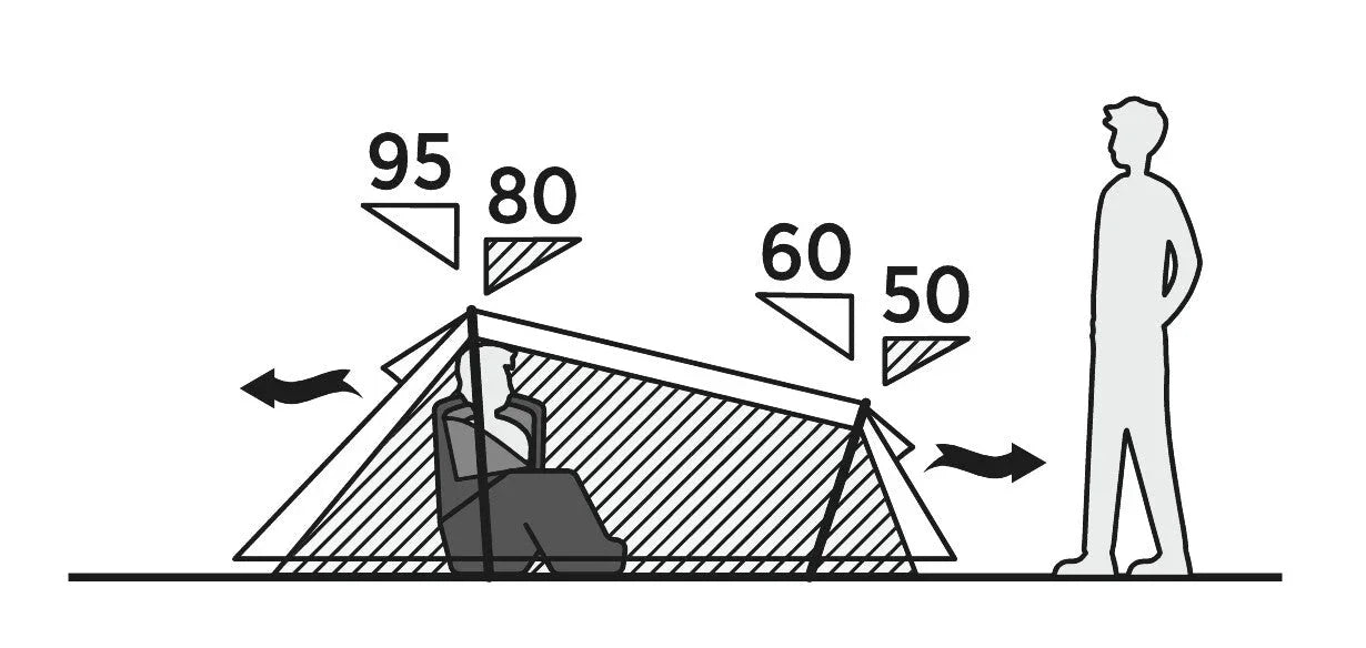 Camping tent dimensions diagram with person for scale, showing angles and measurements for setup