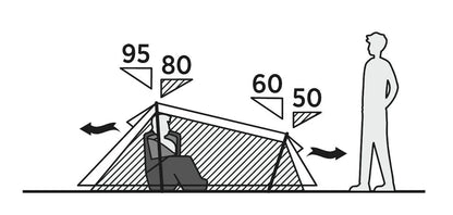 Camping tent dimensions diagram with person for scale, showing angles and measurements for setup