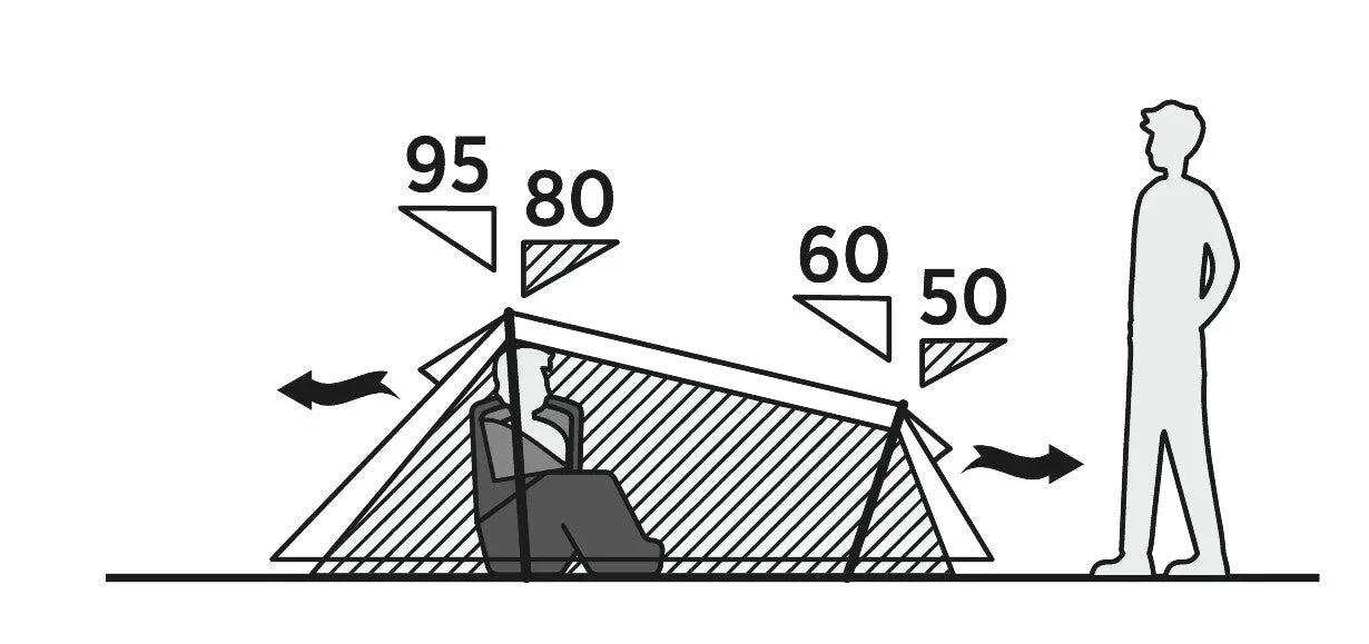 Camping tent airflow diagram with angles and ventilation arrows for outdoor adventures