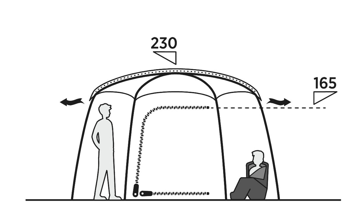 Diagram of a tent with dimensions and people inside