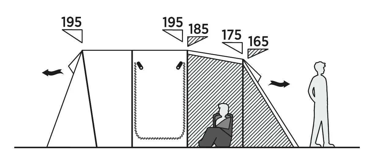 Camping tent interior dimensions with person seated, showcasing space and height measurements for outdoor adventures.