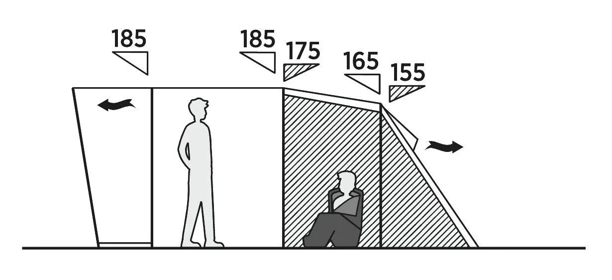 Diagram showing caravan awning height measurements for standing and sitting comfort, ideal for camping gear setup.