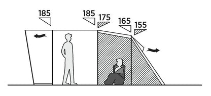 Diagram showing caravan awning height measurements for standing and sitting comfort, ideal for camping gear setup.