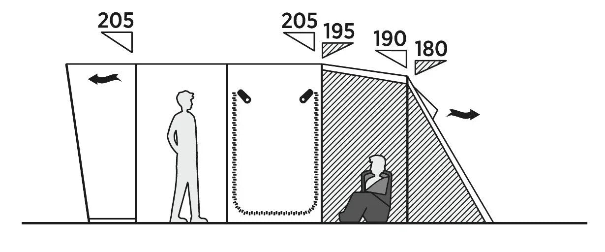 Diagram showing tent dimensions with standing and sitting space for camping gear