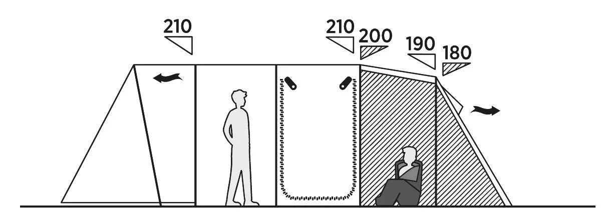 Diagram showing tent dimensions with standing and sitting space for camping gear