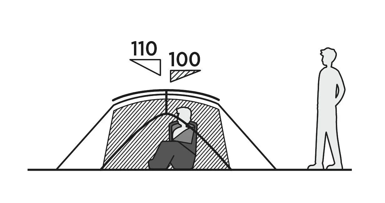 Camping tent interior with seated person, showing 110cm height and 100cm width dimensions for outdoor gear.