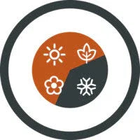 Seasonal weather icons for camping gear: sun, leaf, flower, snowflake