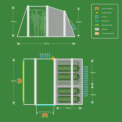 Caravan awning layout diagram with dimensions, airflow, and features like mesh doors, electric access, and optional bedrooms