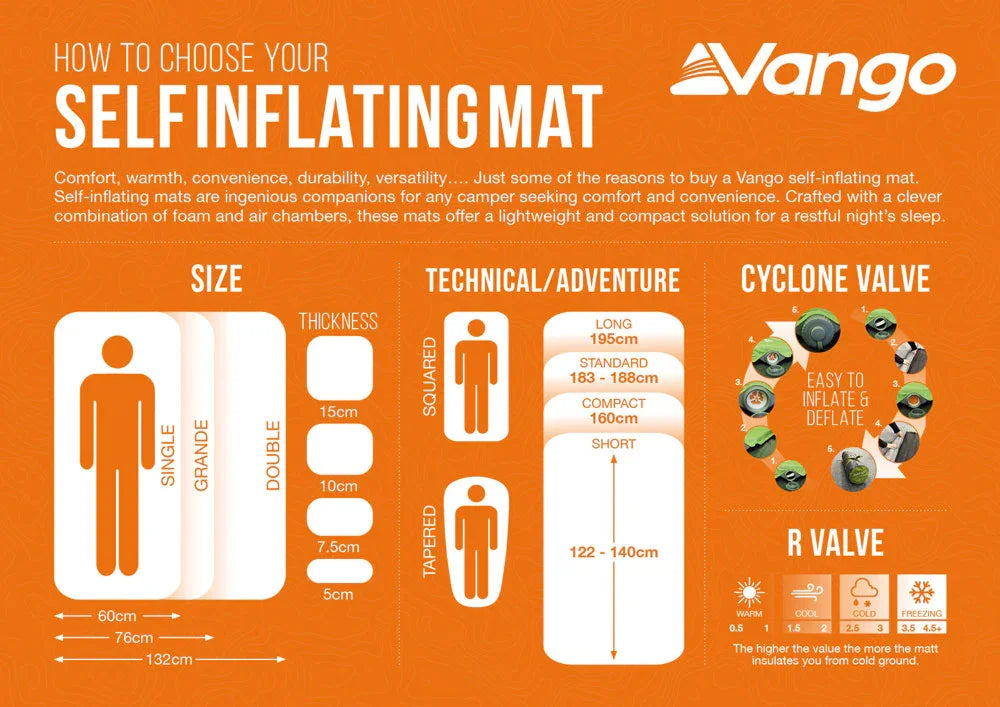 Vango self-inflating camping mat size guide with thickness, valve types, and insulation ratings for outdoor adventures